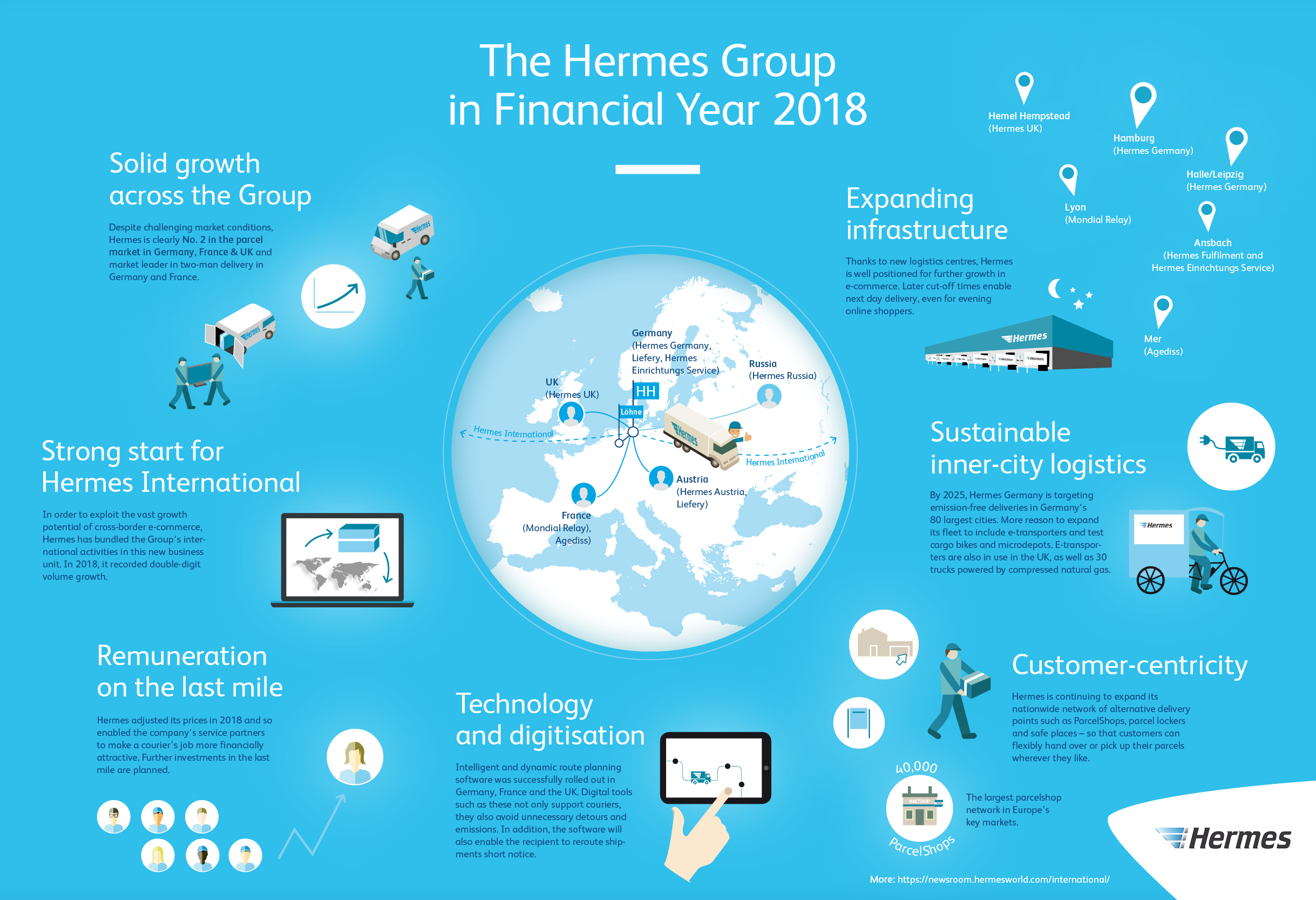 hermes international group