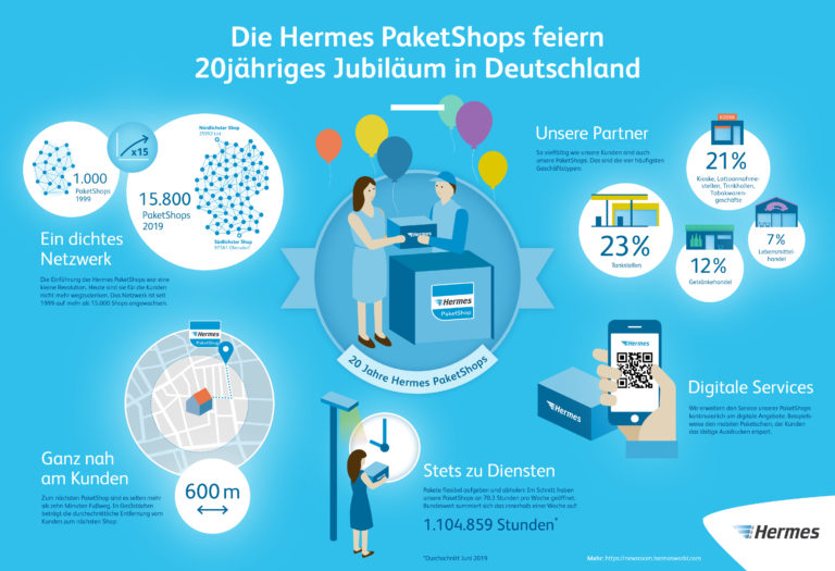PaketShops | Hermes Newsroom