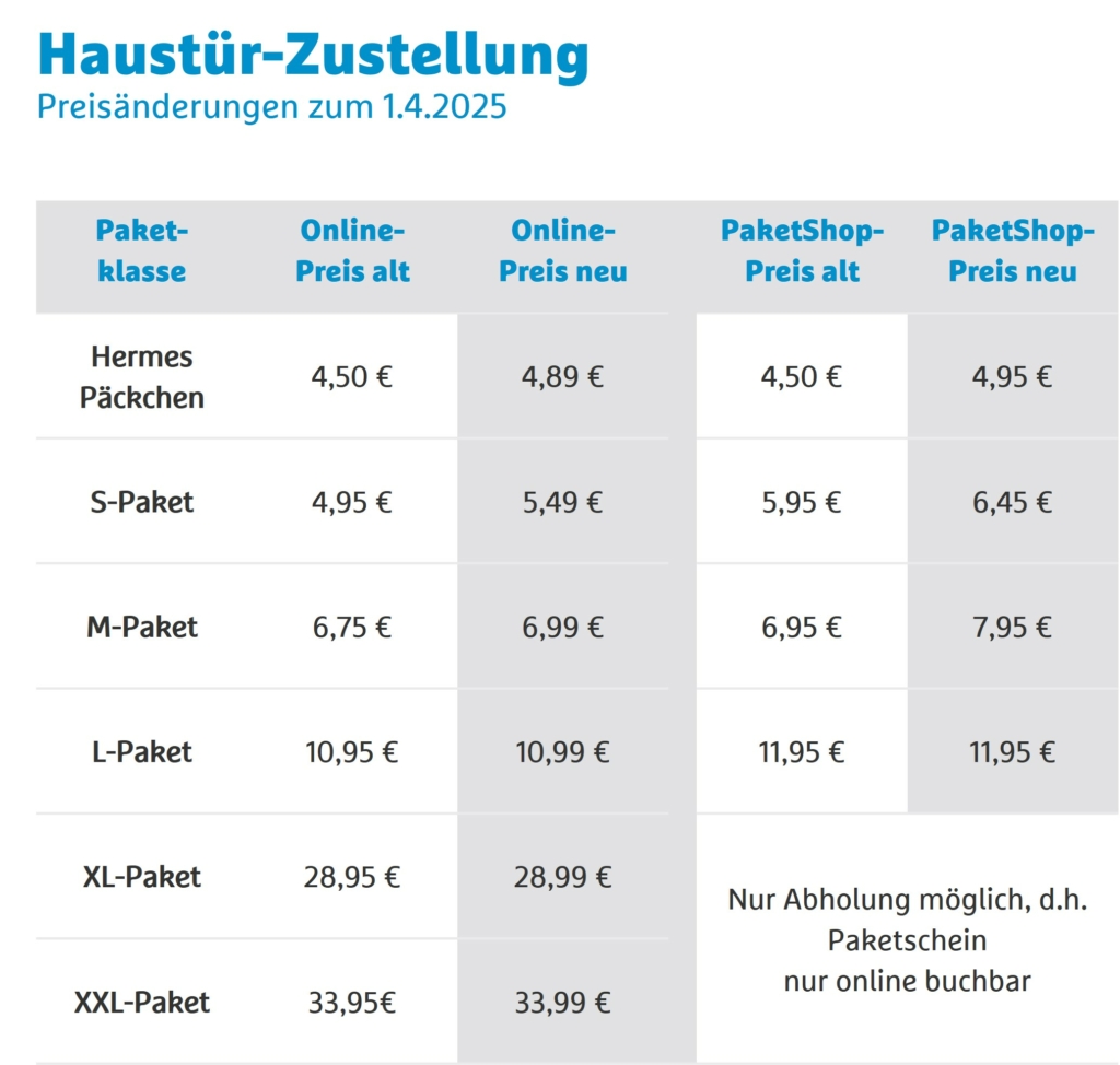 Alte und neue Preise für Privatversender*innen bei Haustür-Zustellung