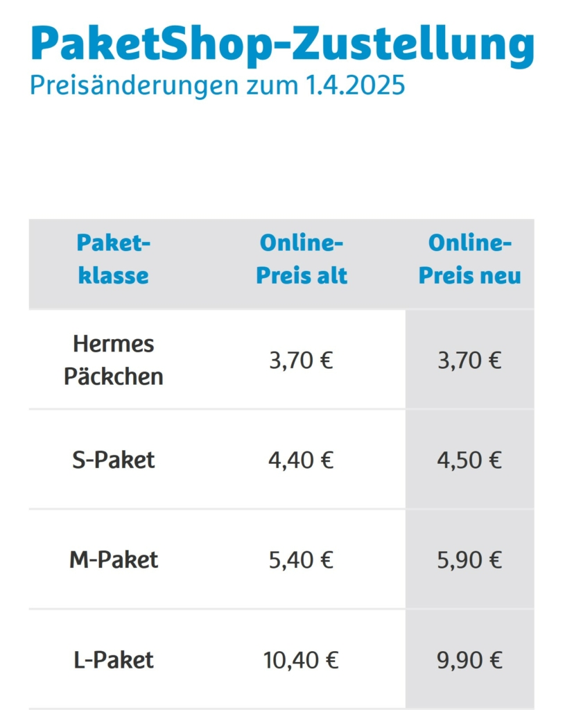 Alte und neue Preise für Privatversender*innen bei PaketShop-Zustellung.